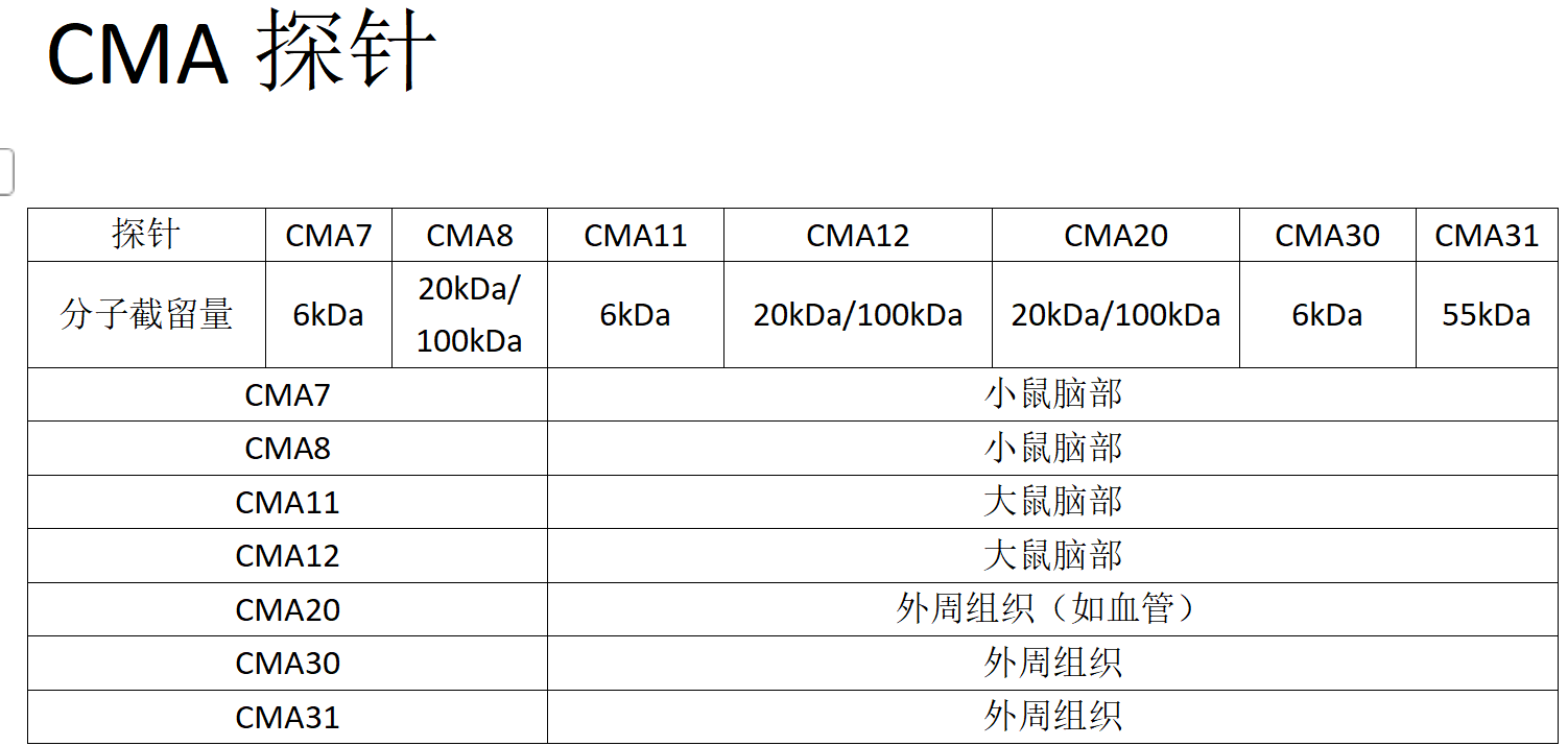 CMA探针.png