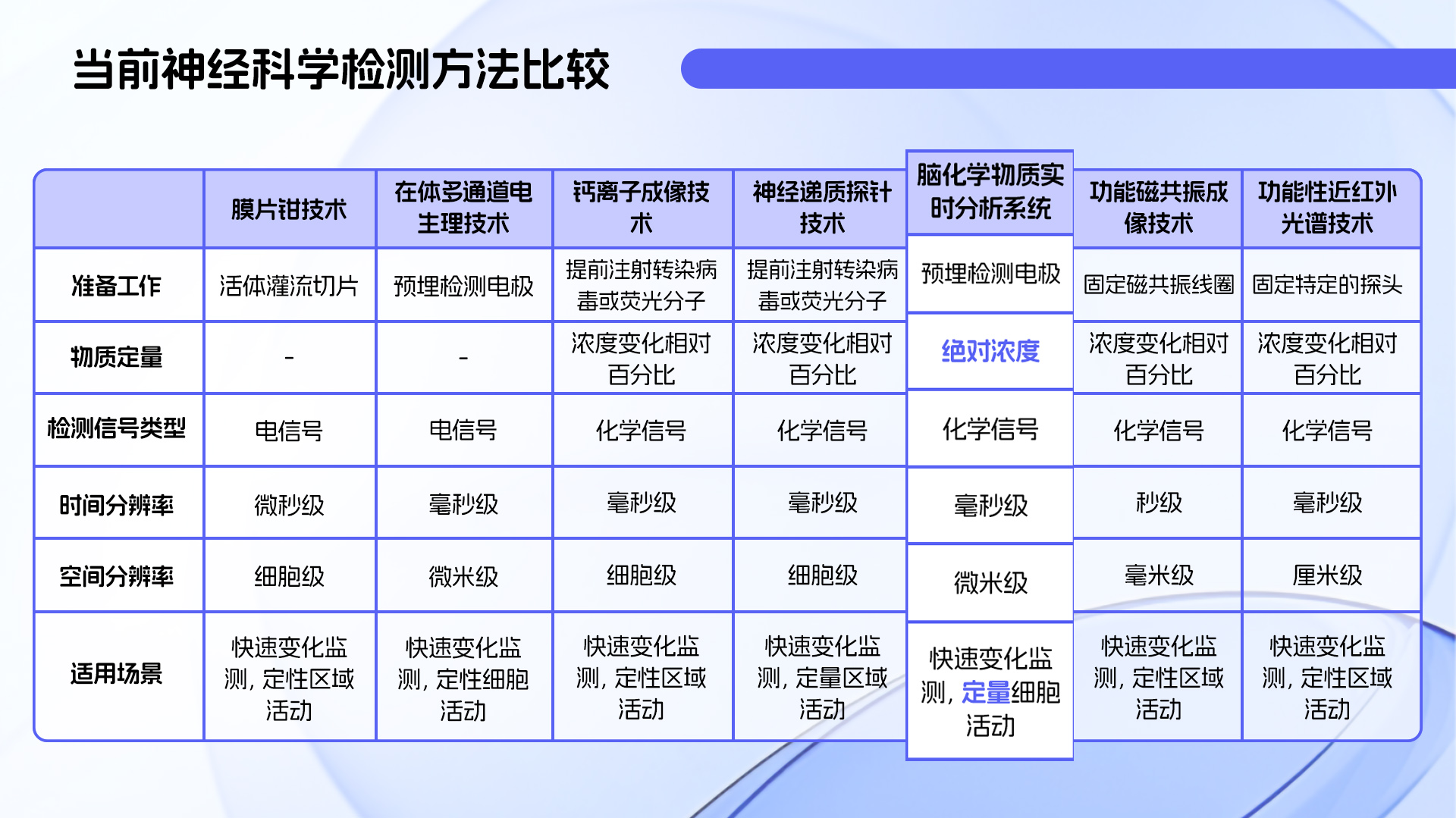 检测对比 拷贝.jpg